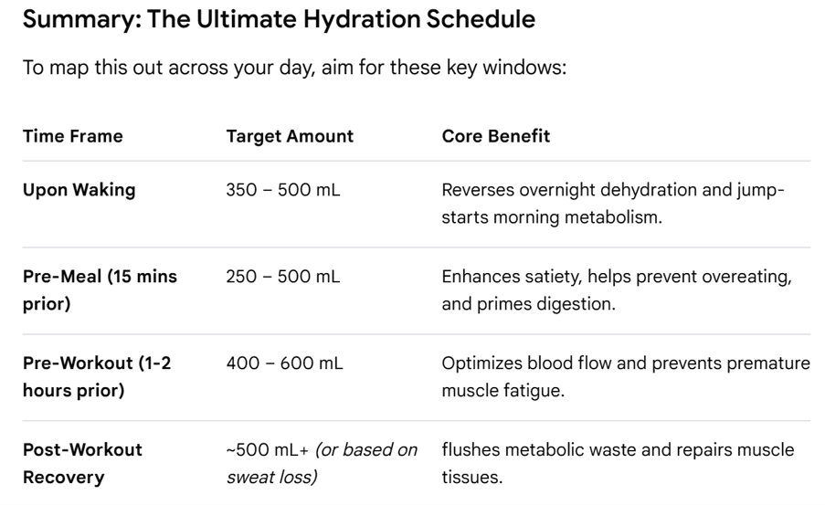 Summary - Ultimate Hydration Schedule Guide